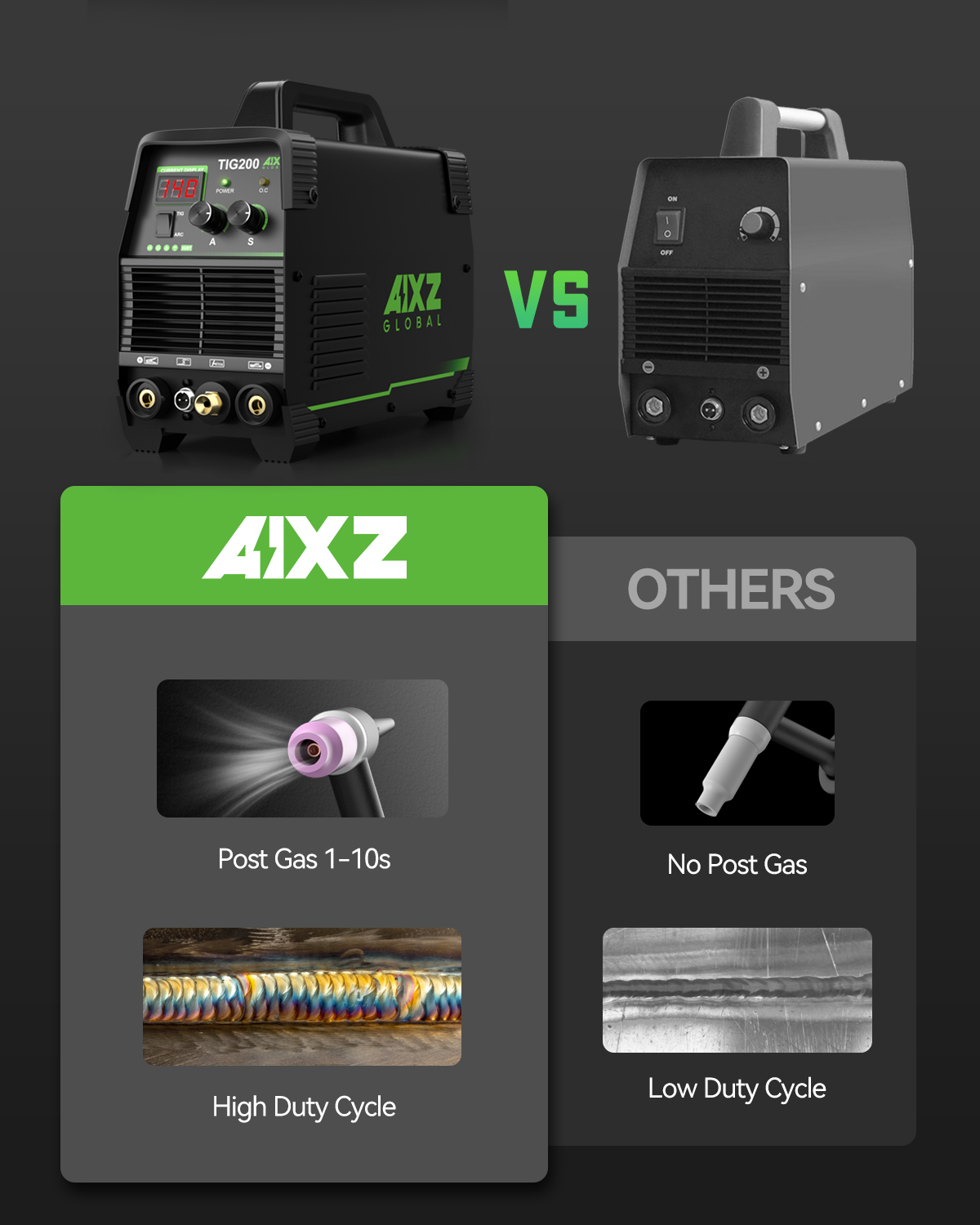 AIXZ TIG200 Dual Voltage 110V/ - Tig Welder Machine のレビューと価格